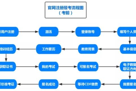 CISAW电子数据取证认证简介